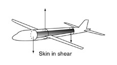 Structure:Torsion